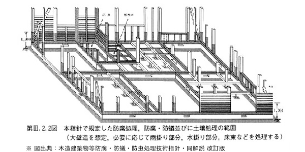 木材の防腐について